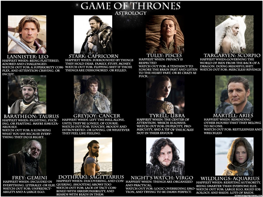 Game of Thrones zodiac